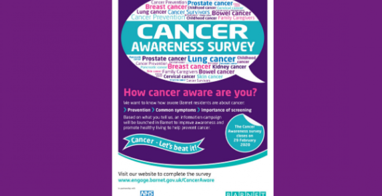 A speech bubble with Cancer Awareness Survey written in it and different types of cancer listed around it