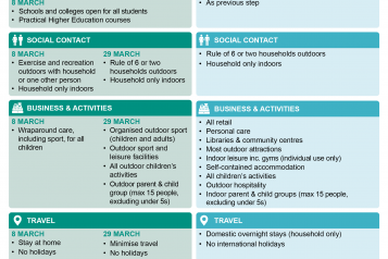 Road Map part one