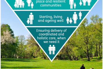 Joint Health and Wellbeing Strategy
